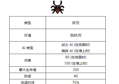 《泰拉瑞亚》黑隐士刷新位置