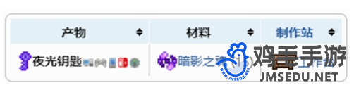 《泰拉瑞亚》猩红宝箱怪召唤方法