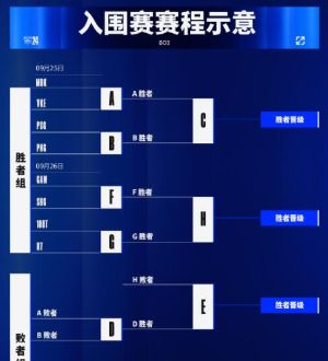英雄联盟2024年S14全球总决赛赛程