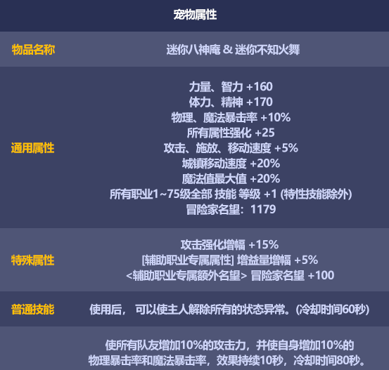 《DNF》2024年五一套礼包宠物属性