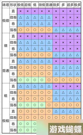 开罗拉面店全国篇完美拉面制造攻略