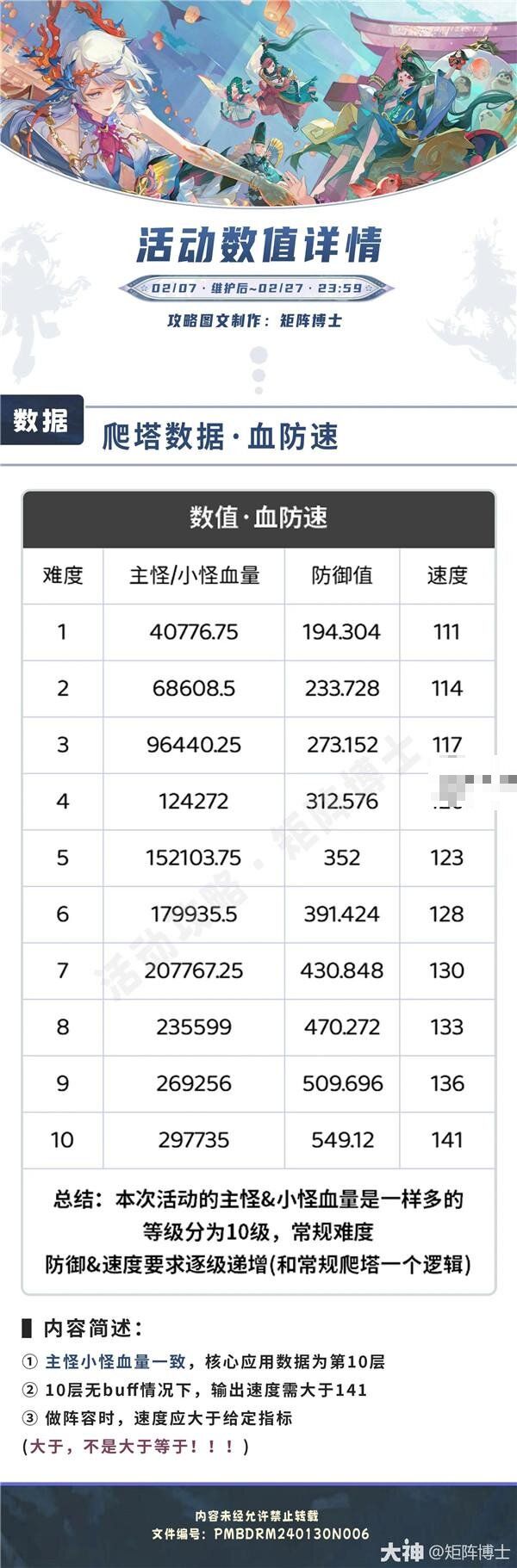 阴阳师鲸汐永歌爬塔血防速数值汇总一览[图]图片1