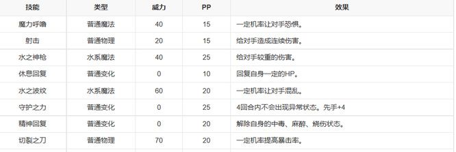 《洛克王国》摩羯宝宝性格推荐