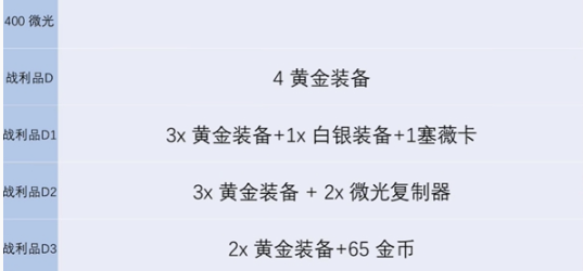 《金铲铲之战》s13炼金男爵各层数奖励介绍