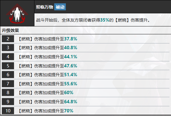 《无期迷途》曜技能介绍