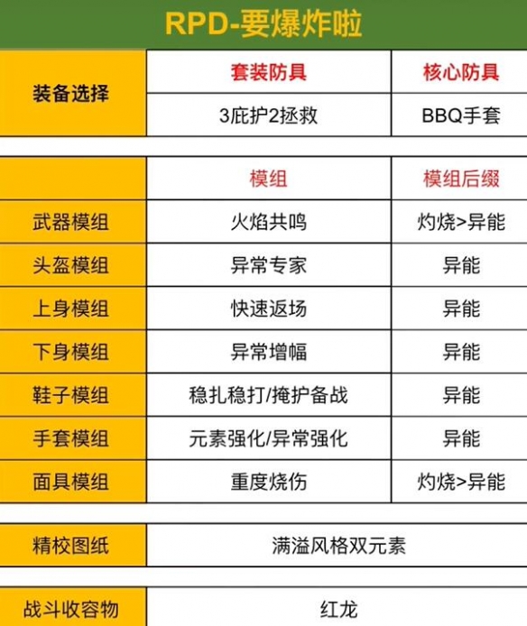 《七日世界》金色枪械配装表一览9