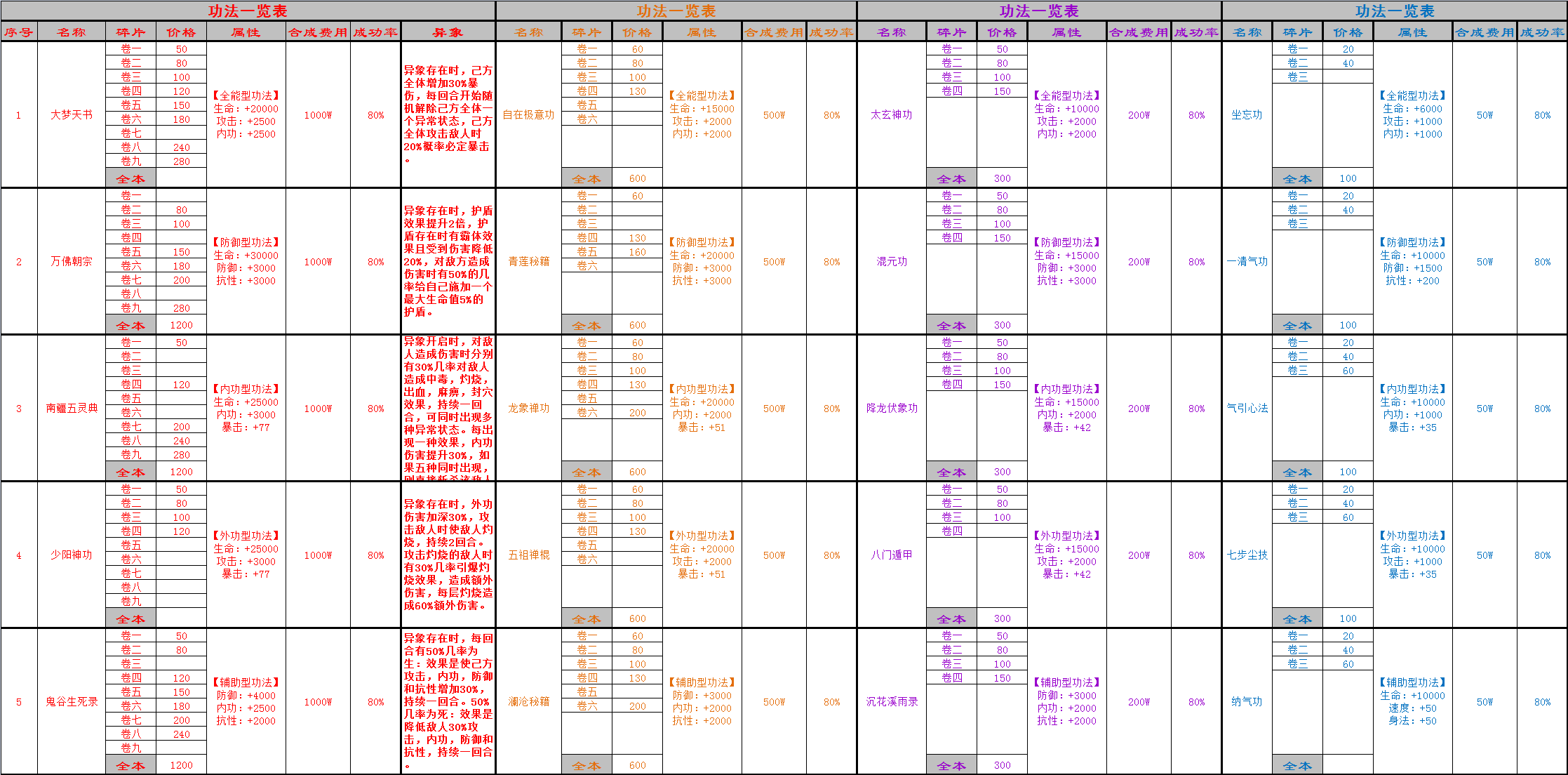 《万念江湖》0.1.9版本入坑指南