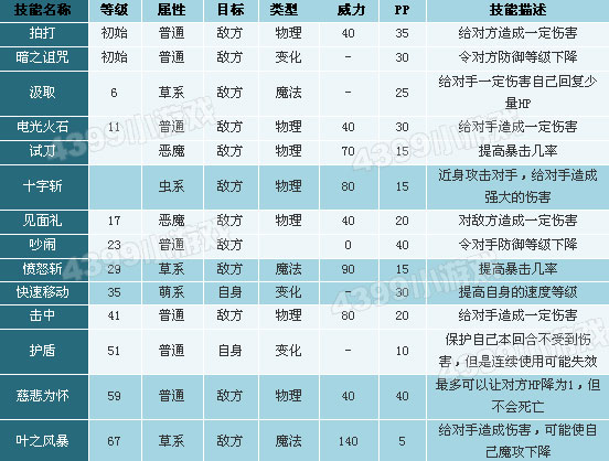 洛克王国卡瓦重技能表_卡瓦重技能是什么