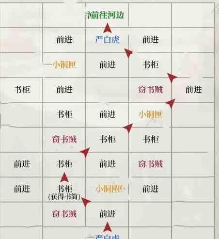 如鸢琅琊据点重建路线是什么 琅琊重建路线一览