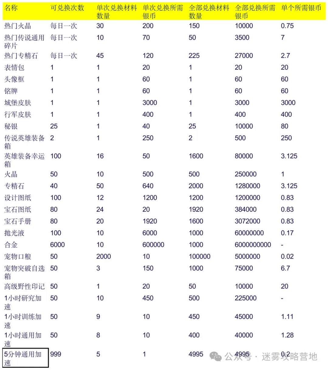 无尽冬日万圣节高性价比礼包优先购买推荐