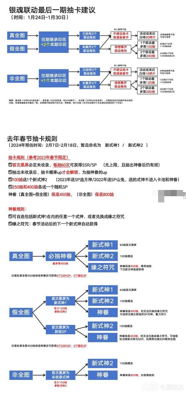 阴阳师银魂联动最后一期抽卡规划建议