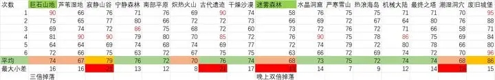 元气骑士前传精英地图一小时刷一百万金币攻略图片2