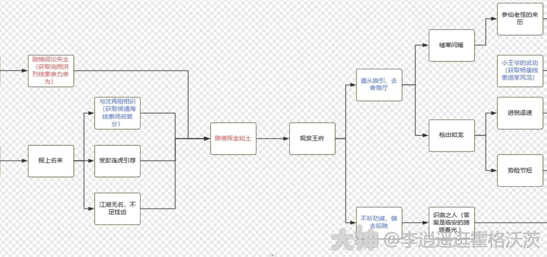 射雕杨康线第二章完美流程攻略大全图片2