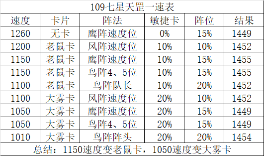 梦幻西游七星天哭星攻略_七星天哭星怎么过