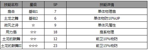 歧路旅人大陆的霸者曼努埃尔角色怎么样-角色介绍