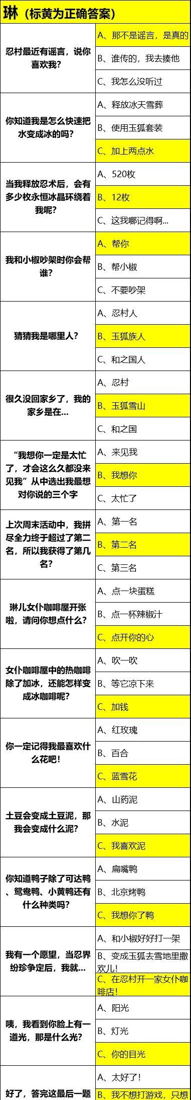 《忍者必须死3》2021年芳心大考验答案一览