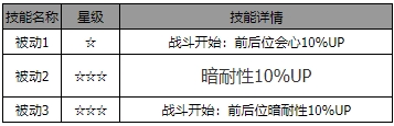 歧路旅人大陆的霸者碧碧安角色怎么样-角色介绍