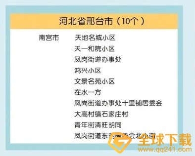 2021年全国疫情中高风险地区最新名单一览