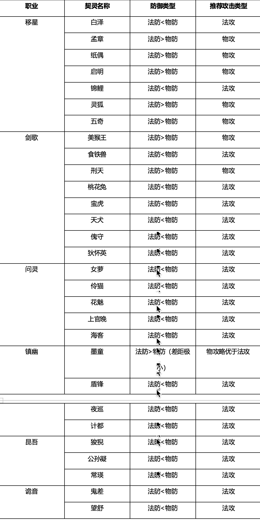 《桃花师》实战提升攻略