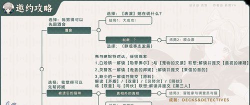 《原神》4.5琳妮特猫与随机数全结局解锁攻略