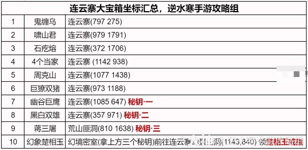 逆水寒手游连云寨地图探索任务有哪些？连云寨地图全部探索攻略大全[图]图片1