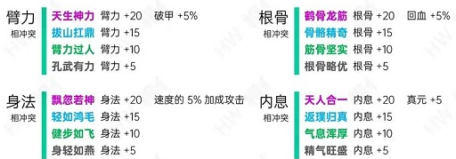 《烟雨江湖》天赋表分享