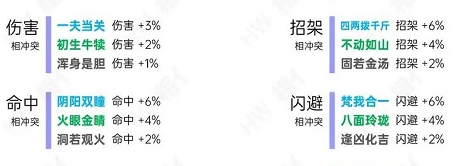 《烟雨江湖》天赋表分享