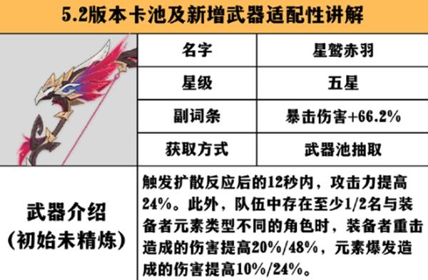 原神星鹫赤羽适合给谁用