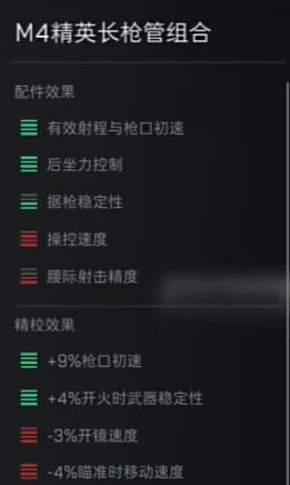 《三角洲行动》M16A4配件推荐攻略