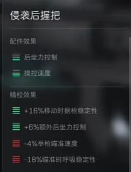 《三角洲行动》M16A4配件推荐攻略