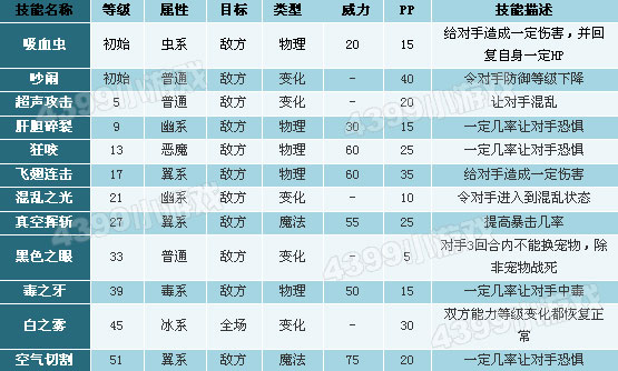 洛克王国扁嘴蝠性格推荐_扁嘴蝠什么性格好