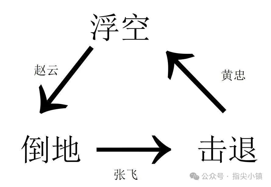 指尖无双S3阵容连击提高技巧分享