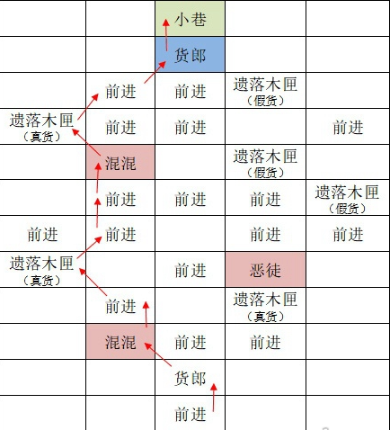 《如鸢》东阳据点重建路线思路