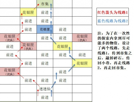 《如鸢》东阳据点重建路线思路