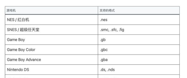 《Delta模拟器》支持的游戏格式介绍