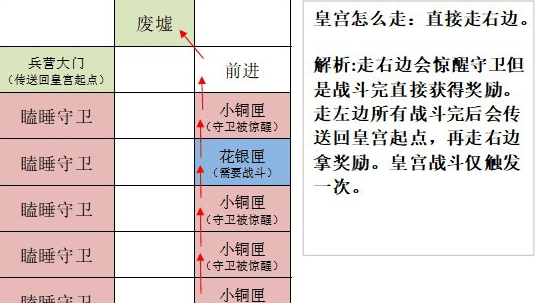 《如鸢》全据点重建路线大全