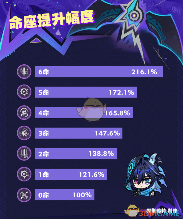 《原神》新角色欧洛伦全面解析