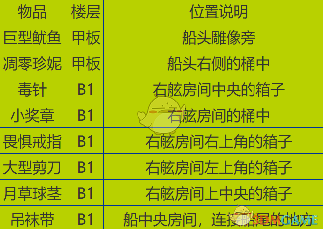 《勇者斗恶龙3》重制版幽灵船探索攻略