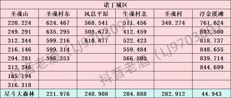 斗罗大陆史莱克学院探索宝箱全部位置汇总大全图片2