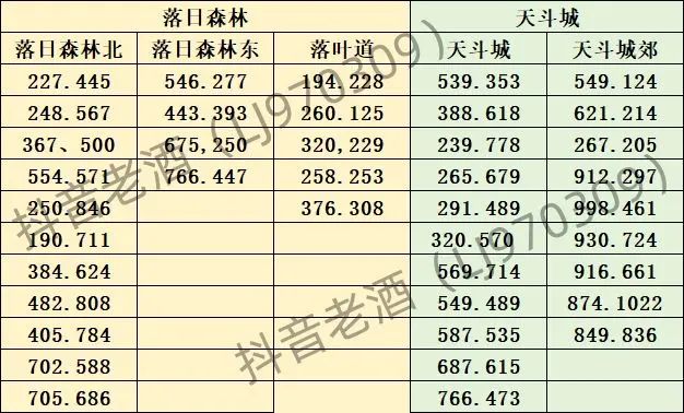 斗罗大陆史莱克学院探索宝箱全部位置汇总大全图片4