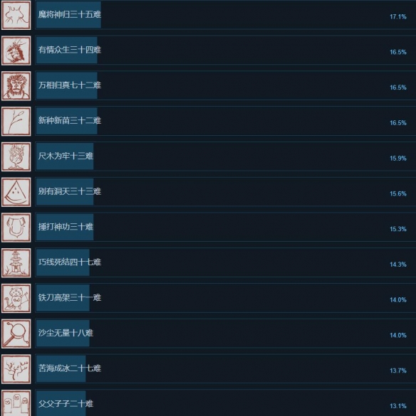 《黑神话悟空》steam全成就一览