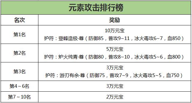 《刀剑online》新资料片“减负版”今日休闲上线