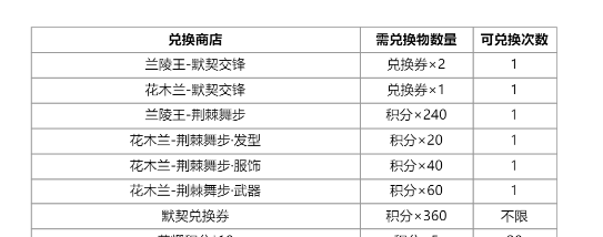 《王者荣耀》默契行动活动默契积分获取方法