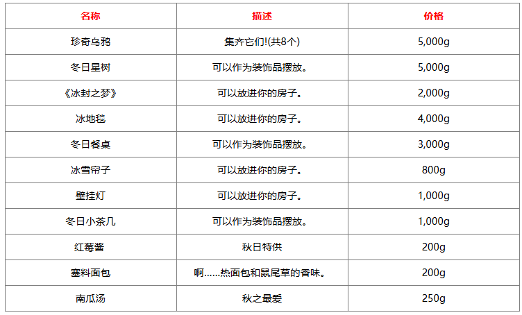 《星露谷物语》冰雪节物品售卖清单表一览