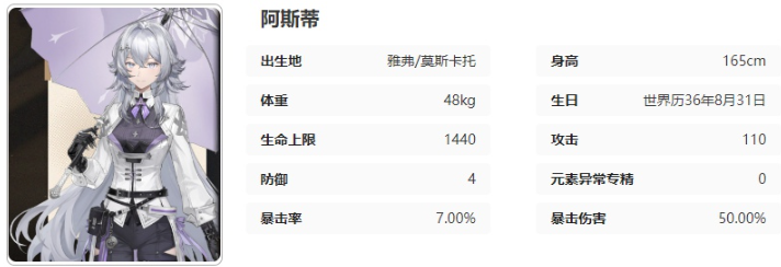 《黑色信标》阿斯蒂技能介绍