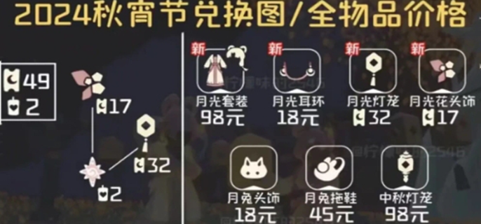 光遇2024秋宵节物品有什么