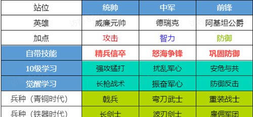 《世界启元》完成阵容转型攻略