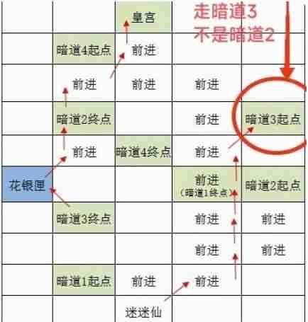 《如鸢》洛阳据点重建路线一览