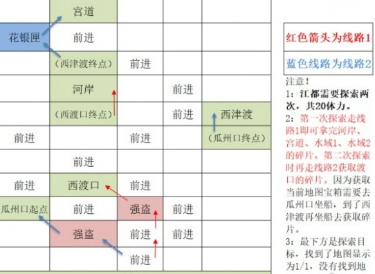 《如鸢》江都据点重建路线攻略