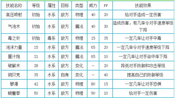 洛克王国利钳巨蟹技能表_利钳巨蟹技能是什么